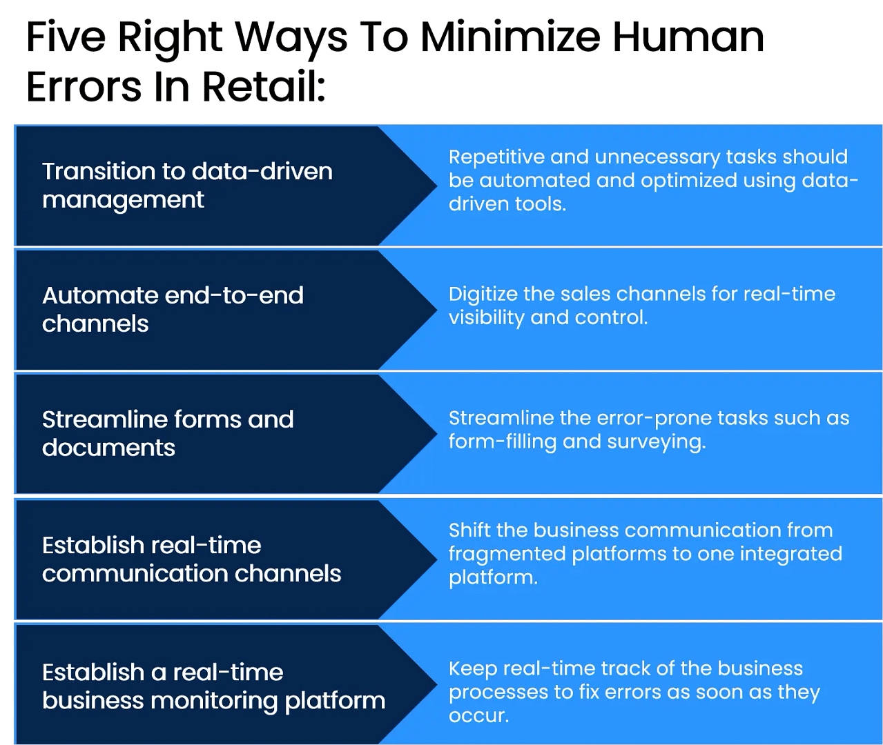 Right Ways To Reduce Errors In Retail infographics