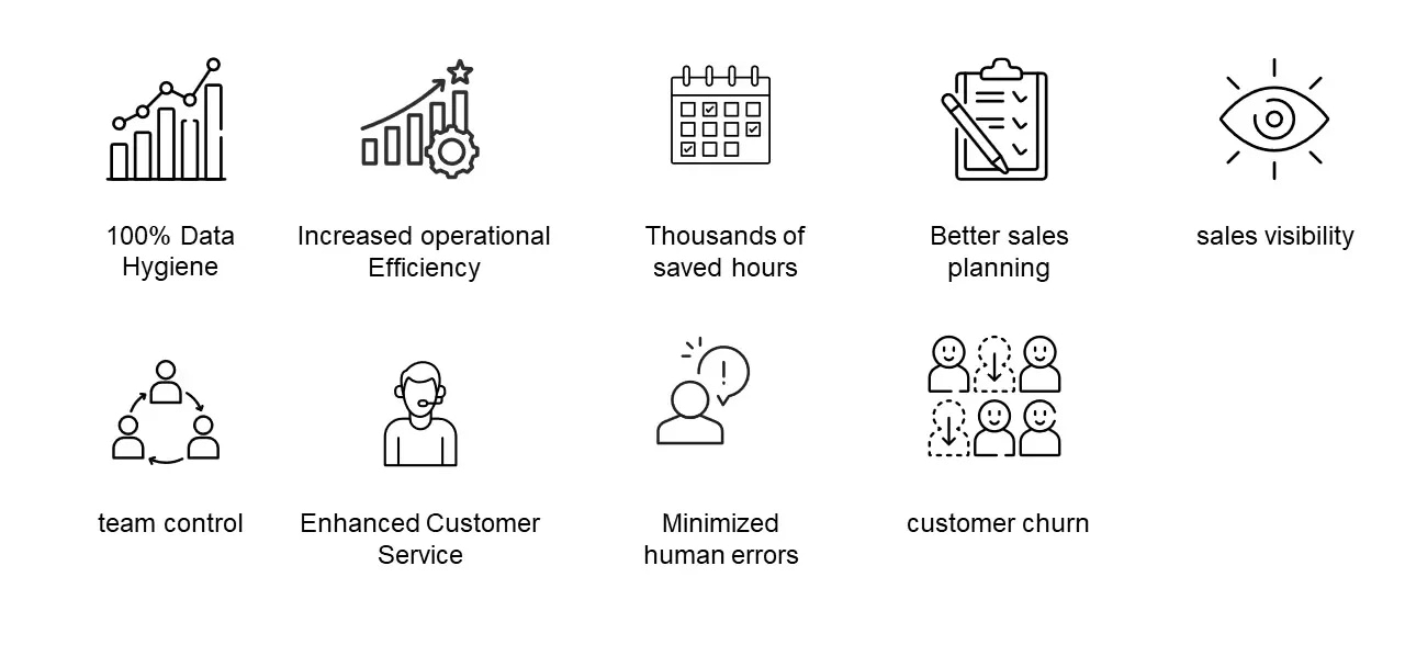 Key ROI of SFA infographics 