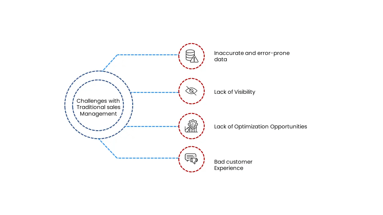 Challenges with traditional sales management