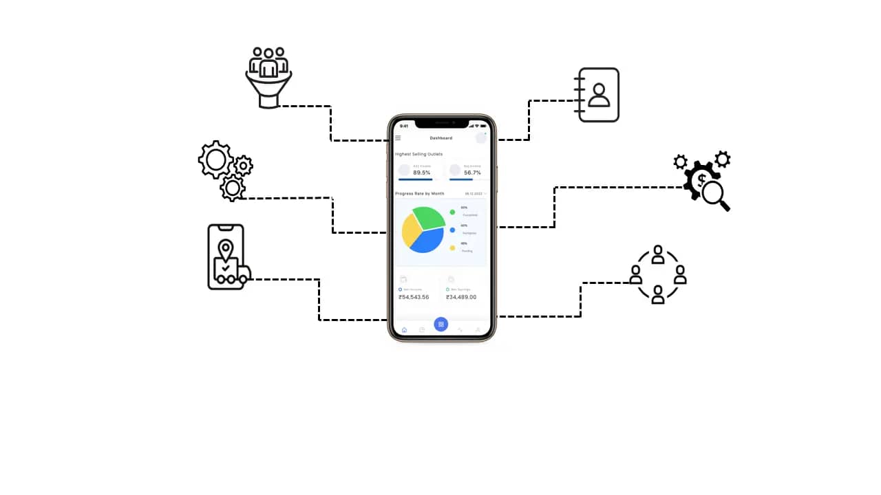 Guide to sales force automation featured image