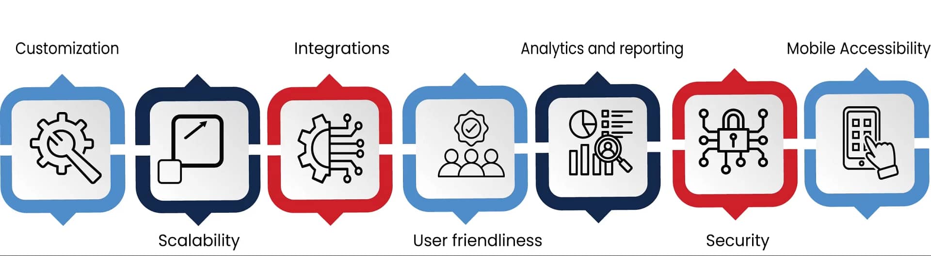 What to look for in a SFA solution infographics 