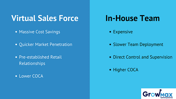 comparision of virtual sales force and in house team 