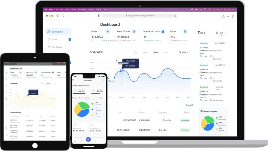 Sales Force Automation dashboard