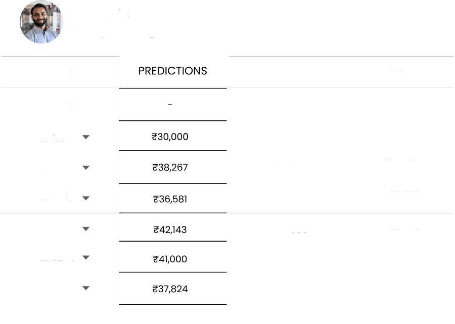 Sales forcecast Dashboard