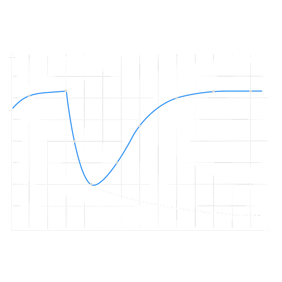 Supply Chain Resilience and Agility