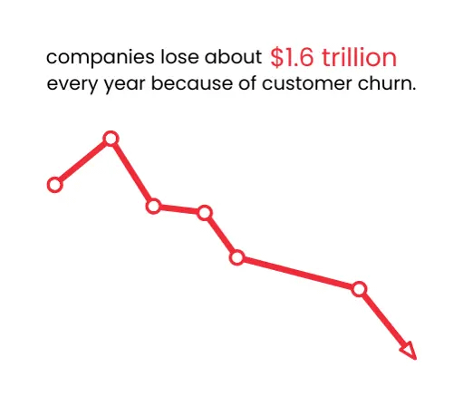 Churn Graph 